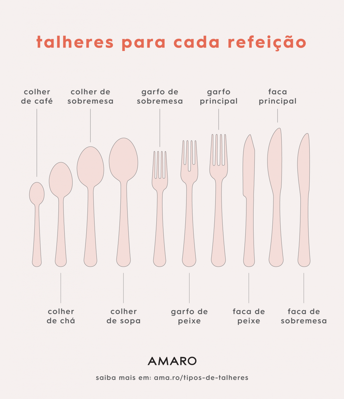 COISAS DE COZINHA EM INGLÊS - Como Falar Talheres, Colher, Garfo